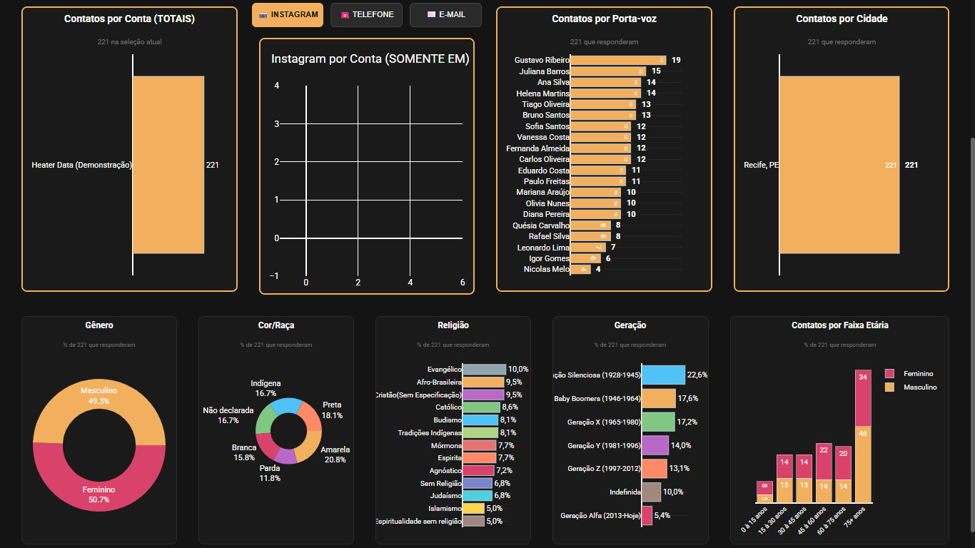 Filtros Avançados para Análise de Leads Demográficos e Perfil de Clientes